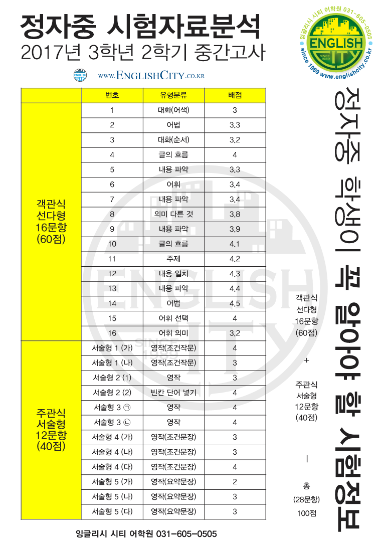 정자중3-2 중간고사 2017년도분석.png