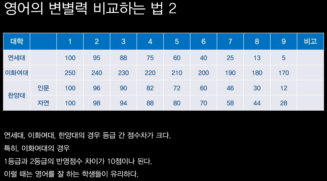 변별력 10개대학 2.png