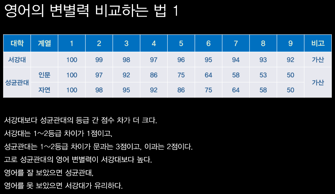 변별력 10개대학 1.png