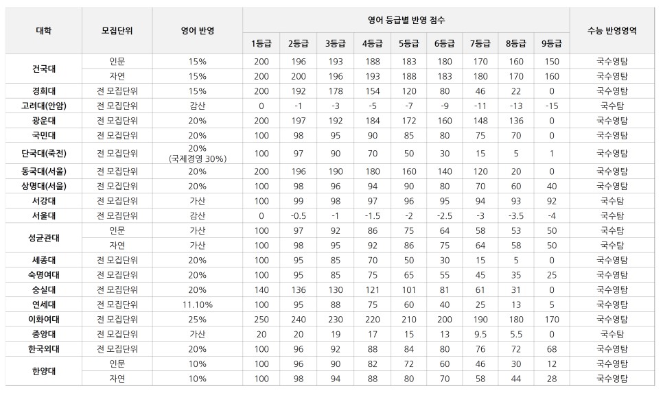 대학별_등급별.jpg