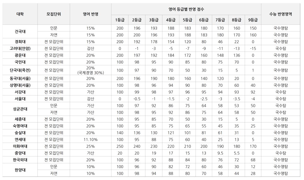 대학별_등급별.jpg