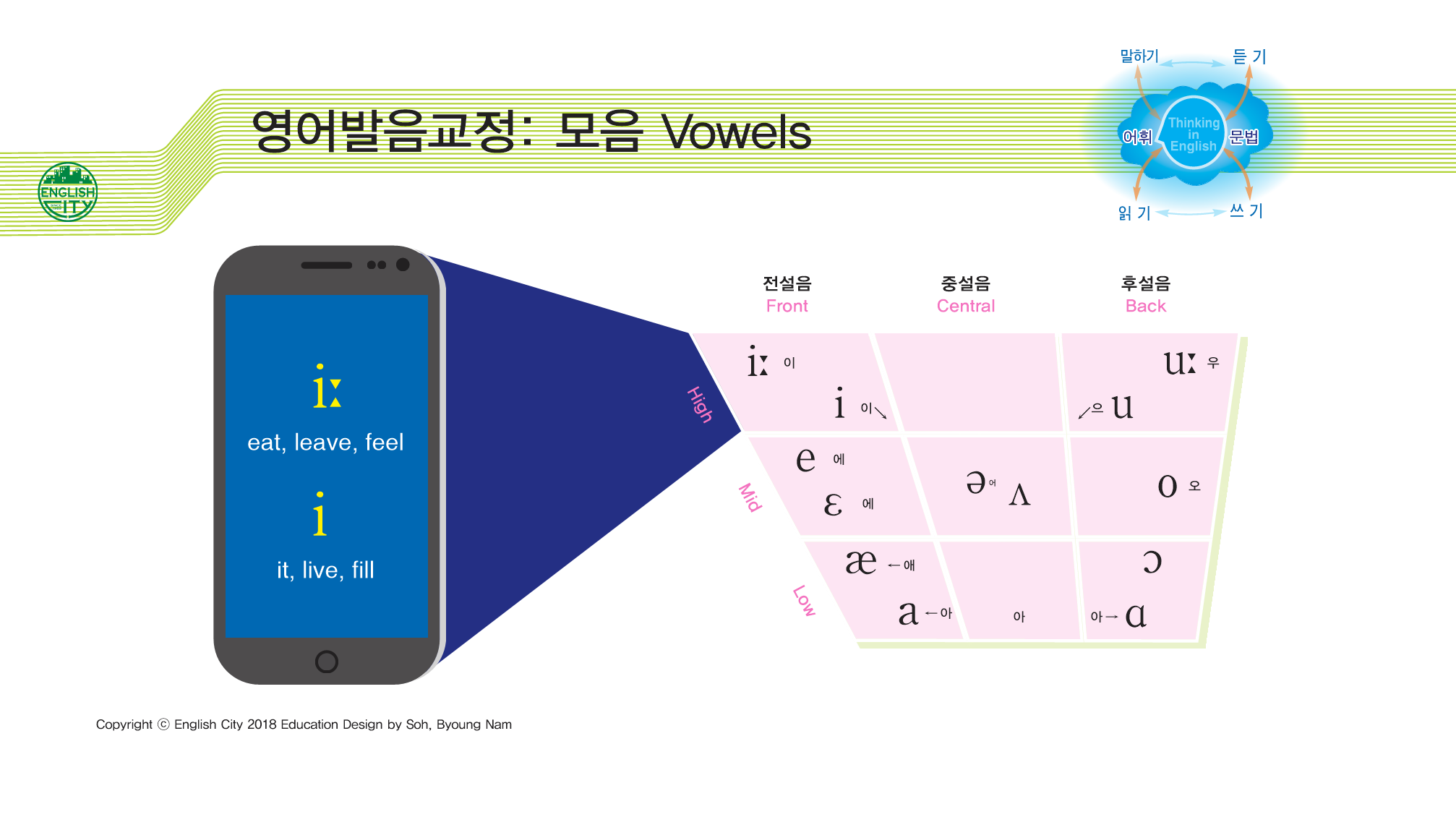 모음 i vs i.png